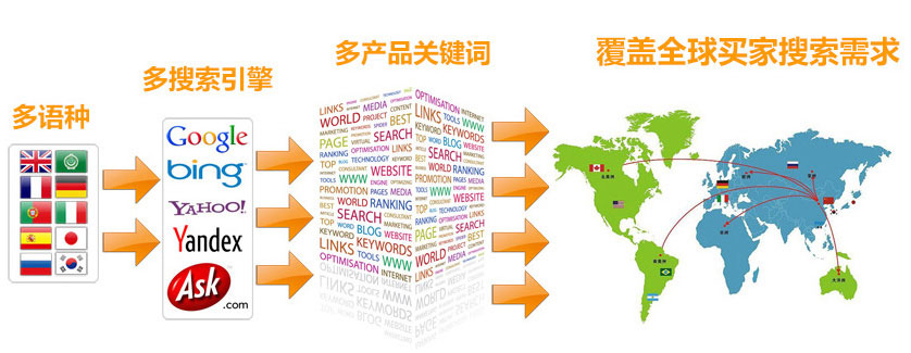 广州谷歌SEO优化 第3张