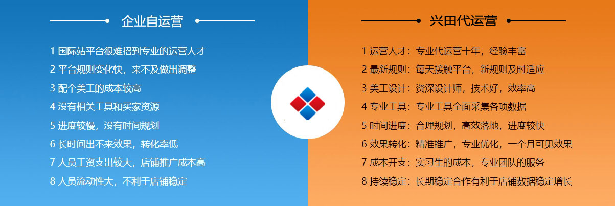 广州阿里国际站代运营  第2张