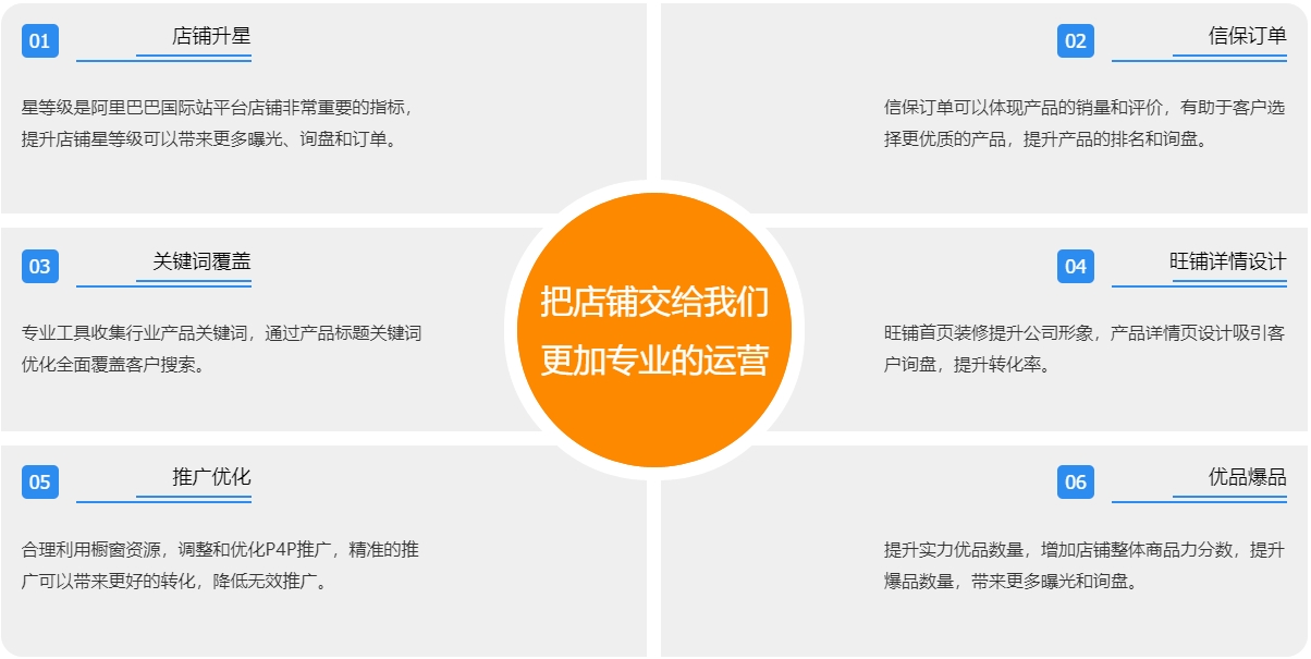 广州阿里国际站代运营  第3张