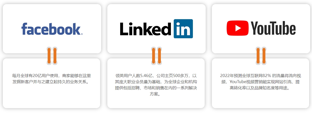 广州海外社交媒体营销  第4张