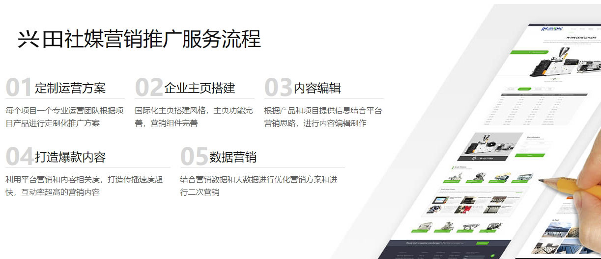 广州海外社交媒体营销  第5张